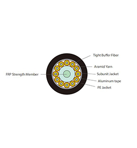 GJA Waterproof Pigtail Indoor Fiber Optic Cable Tight