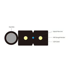 GJYXFCH Self-Supporting GFRP Drop cable