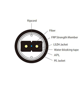 Gjxfha Fiber Optic Cable FTTH Drop Cable for Duct