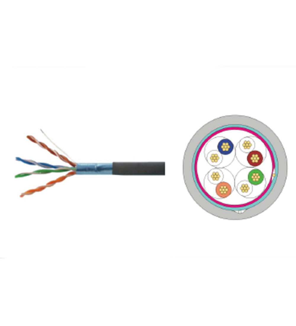 F/UTP CAT5e shielded twisted 4 pairs cable(stranded)